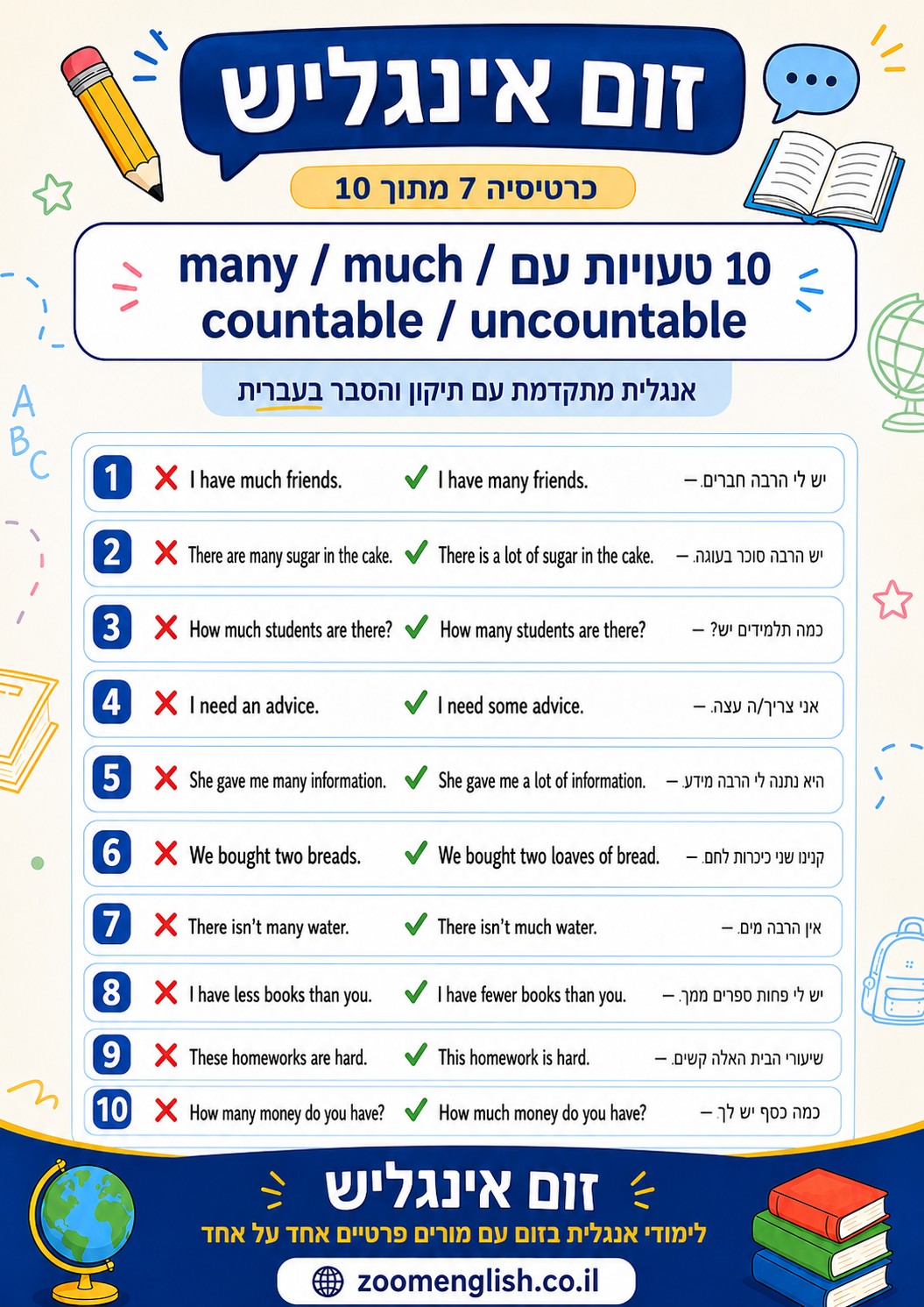במסגרת של שיעורי אנגלית אונליין אחד על אחד, המורה יוצר עבורכם סימולציות ממוקדות