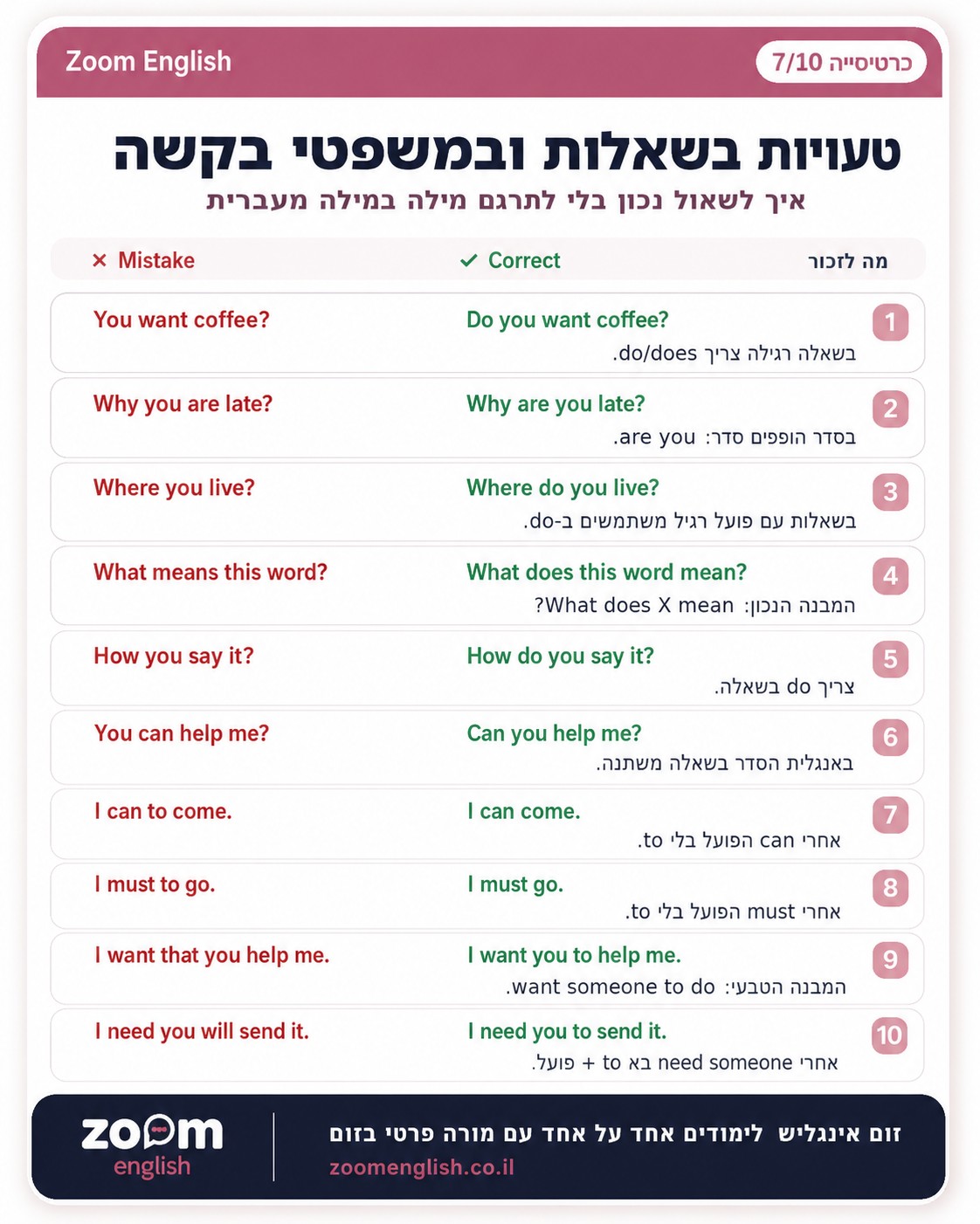 בשיעור פרטי באנגלית בזום, הסביבה הזאת קלה יותר לבנייה. התלמיד נמצא בבית, במקום מוכר