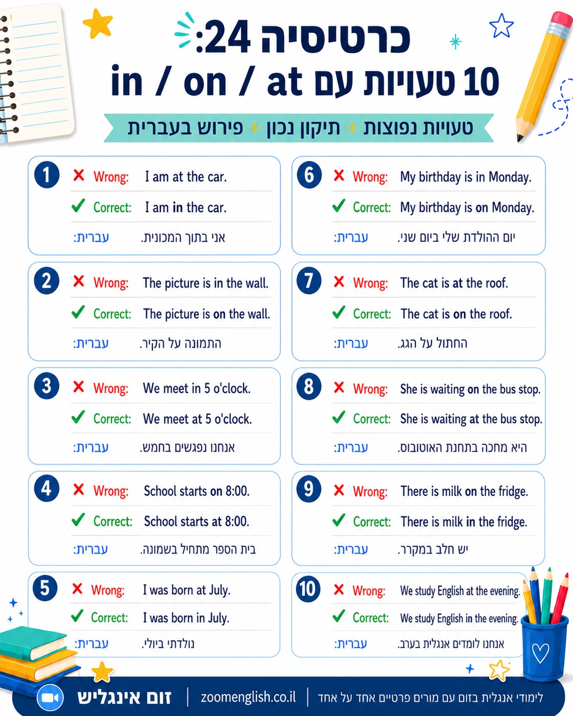 דקדוק באנגלית למתחילים עם הסברים בעברית פשוטה, דוגמאות שימושיות וטיפים ללימוד אישי אונליין אחד על אחד.