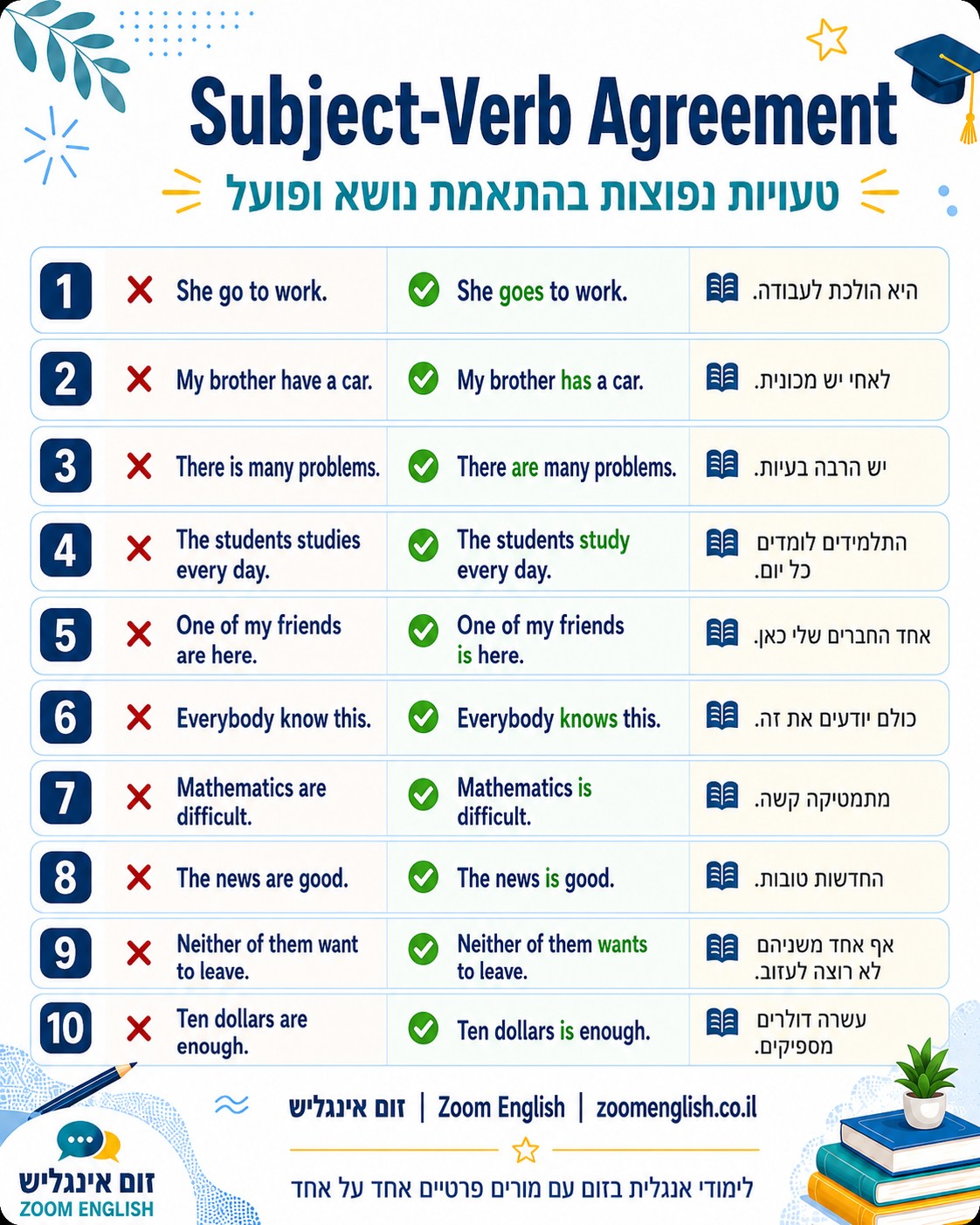 דקדוק חשוב, אבל דקדוק לבדו לא מספיק.