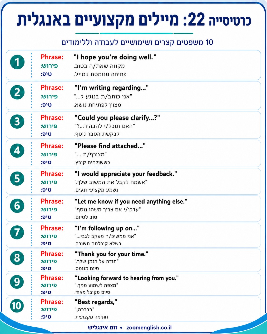 הבנת הנקרא אינה רק תרגום מילים - תלמיד יכול לתרגם כמעט כל מילה ועדיין לא להבין מה הטקסט באמת אומר