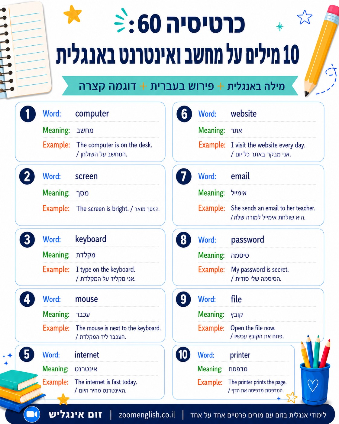 הבעיה המרכזית - מבינים אנגלית, אבל קופאים כשצריך לדבר במלון