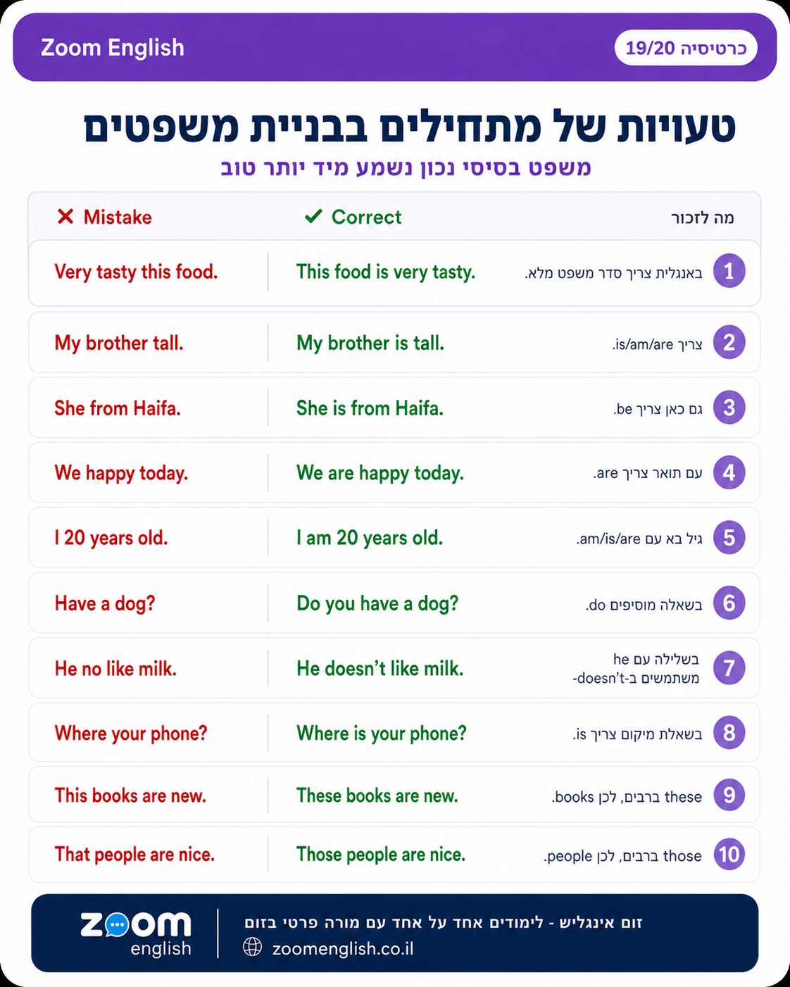 הכנה לבגרות באנגלית 3 יחידות בזום