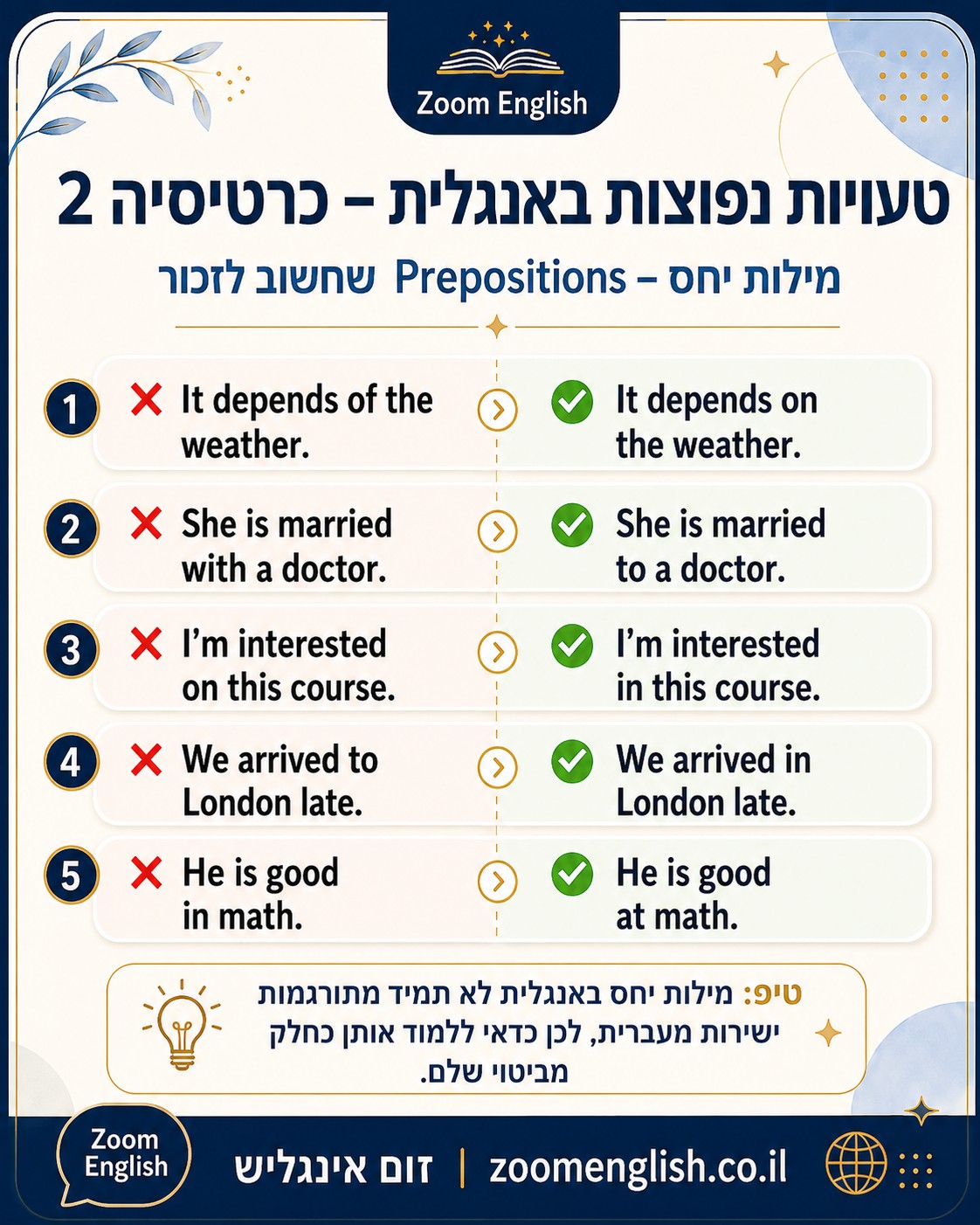 הכנה לפגישה באנגלית צריכה לכלול לא רק מילים, אלא גם אסטרטגיות