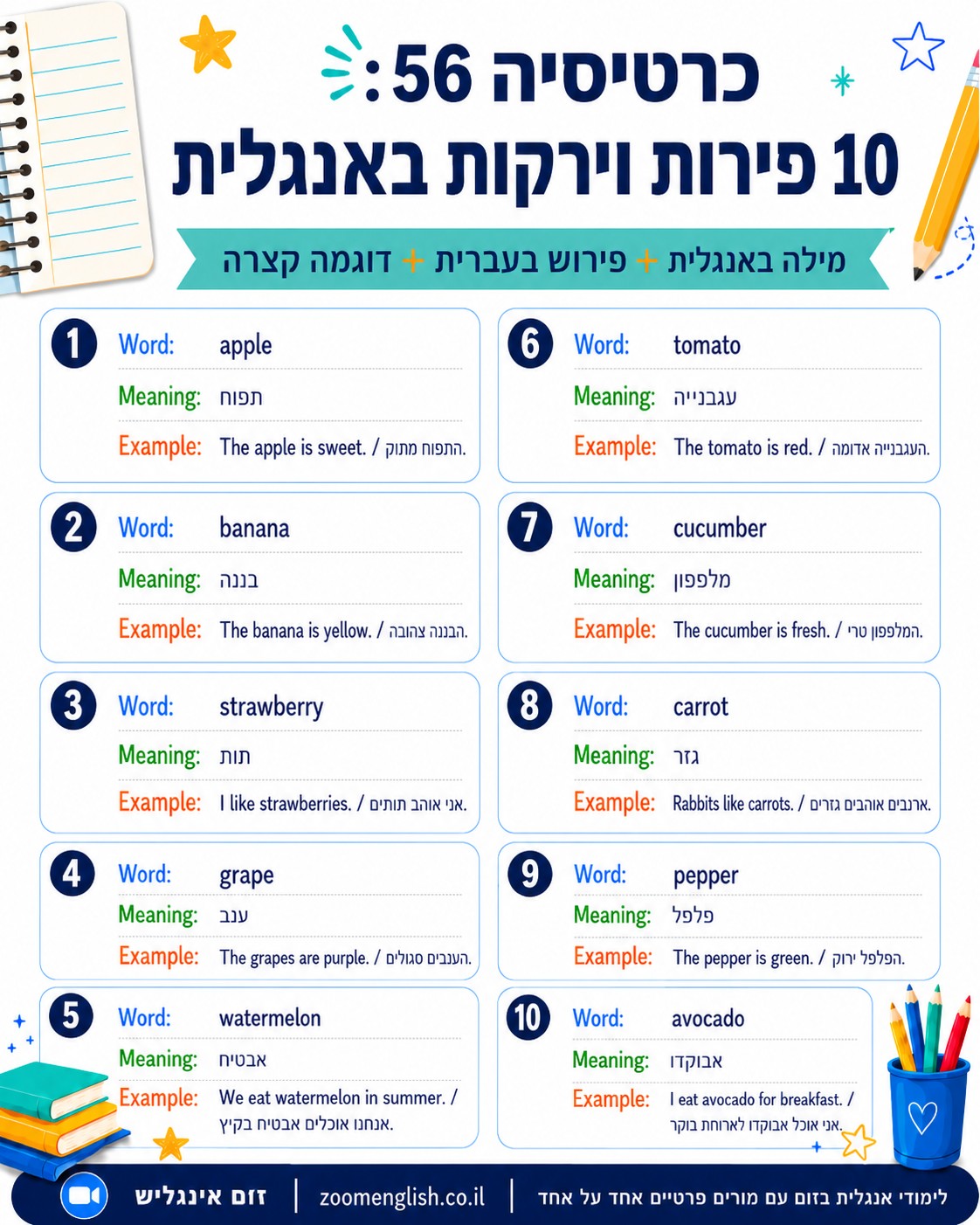 חשיבות האנגלית בישראל