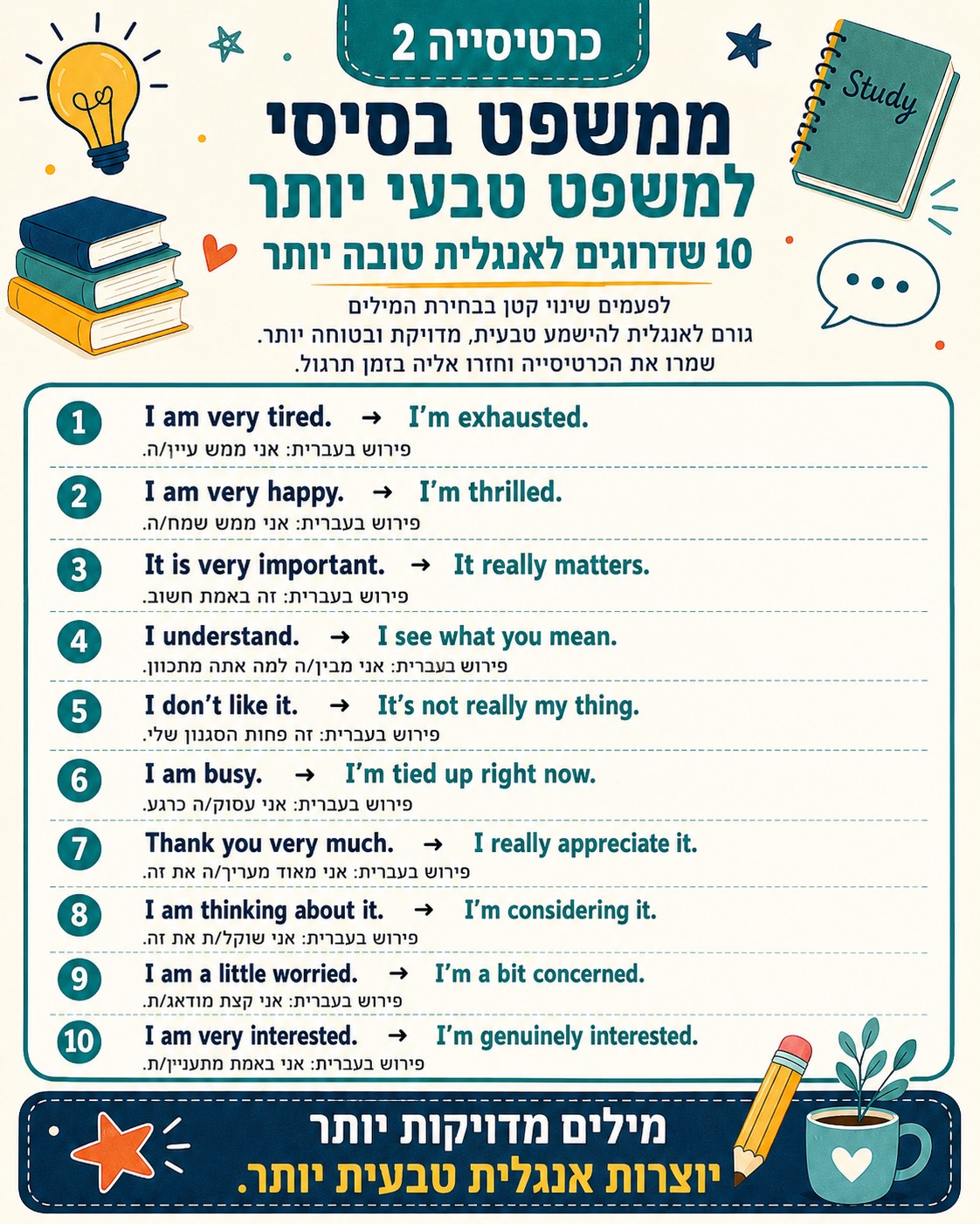 טעויות באנגלית של ישראלים