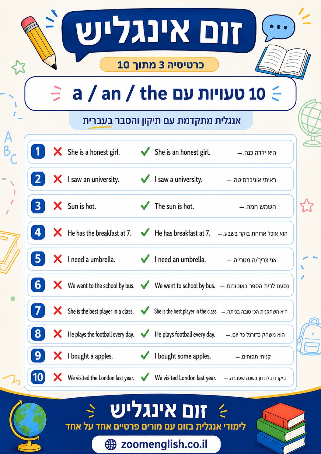 טעויות דקדוק באנגלית למתחילים