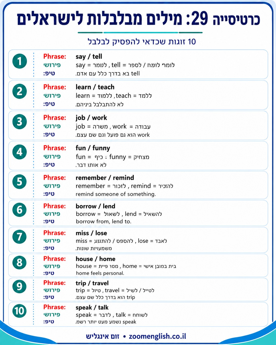 טעויות דקדוק שמורידות נקודות במבחנים באנגלית