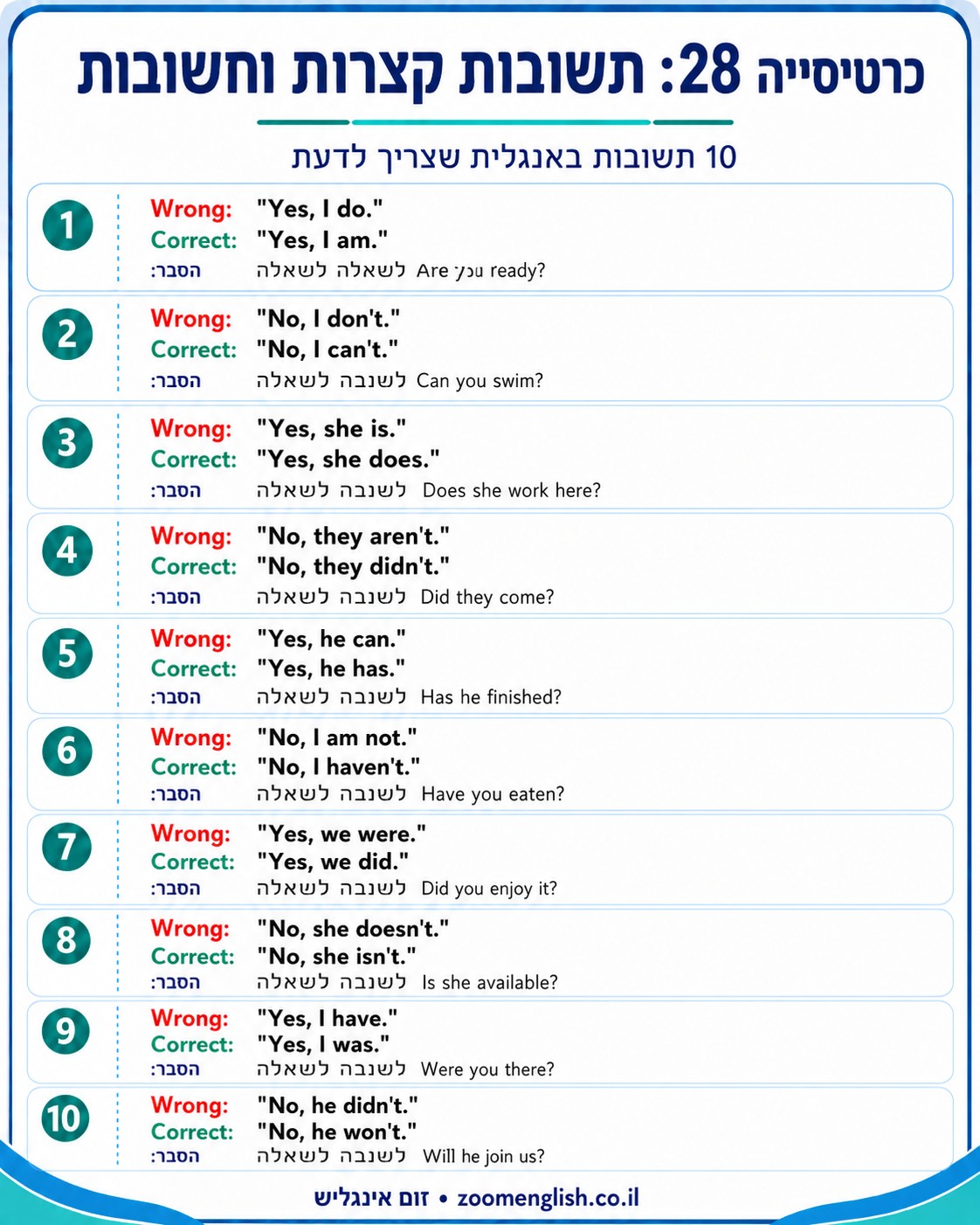 טעויות כתיבה באנגלית