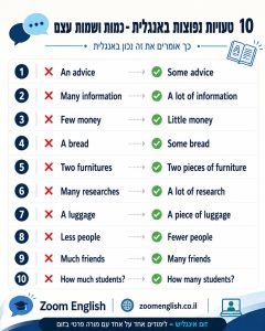 טעויות נפוצות באנגלית בכתב - כך משפרים חיבור, מייל וניסוח משפטים באנגלית