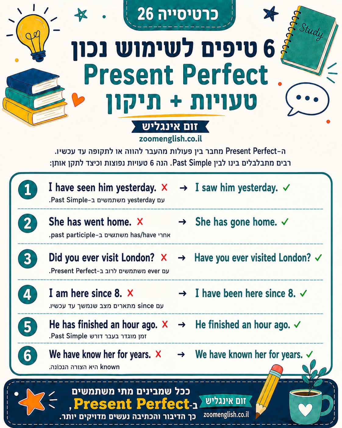 טעויות נפוצות בהכנה לראיון עבודה באנגלית