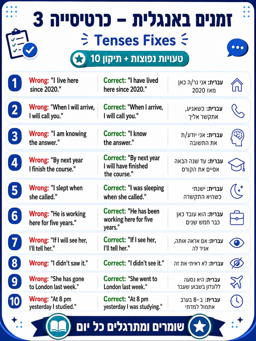  טעויות של מתחילים באנגלית