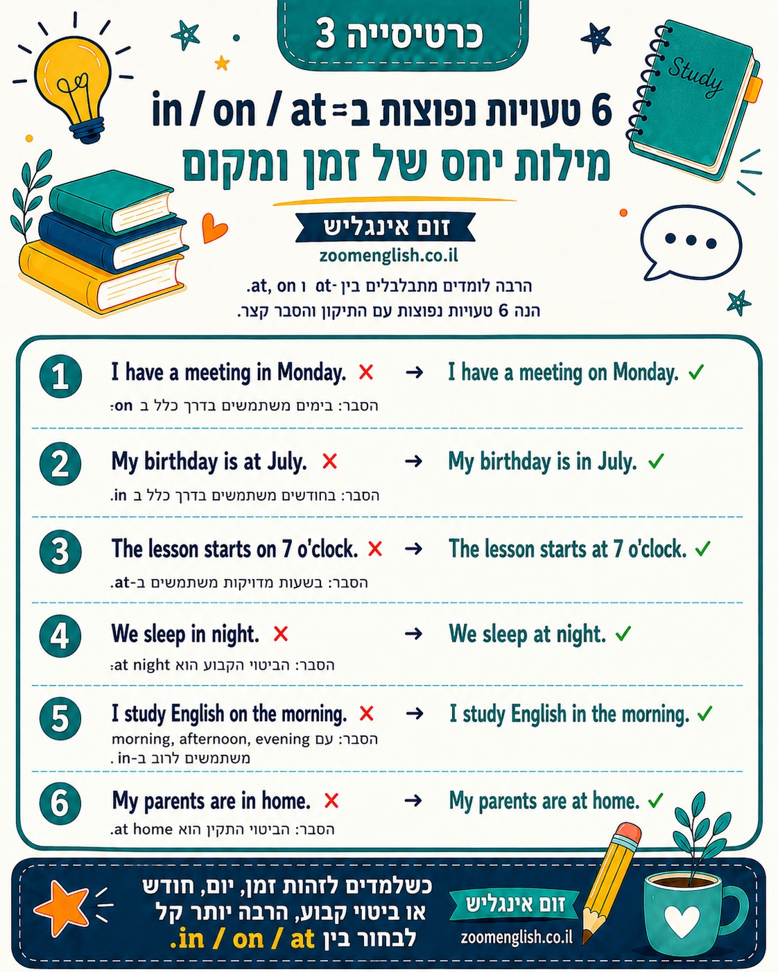 כיתה ה' נמצאת בדיוק בין שלב ההיכרות הראשונית עם אנגלית לבין שלב הלמידה הרציני יותר שמגיע לקראת כיתה ו' וחטיבת הביניים