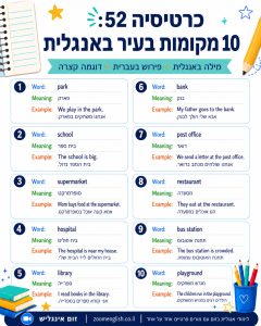 לא יודעים מאיפה להתחיל באנגלית - מורה פרטי אונליין אחד על אחד יכול לבנות מסלול אישי, רגוע ומעשי לשיפור דיבור וביטחון.