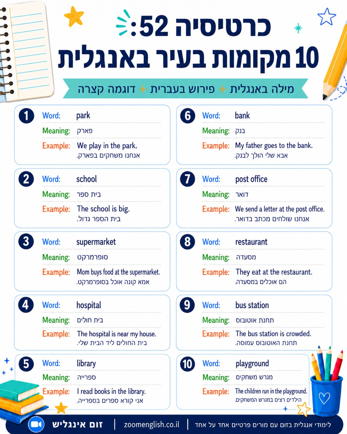 לא יודעים מאיפה להתחיל באנגלית - מורה פרטי אונליין אחד על אחד יכול לבנות מסלול אישי, רגוע ומעשי לשיפור דיבור וביטחון.
