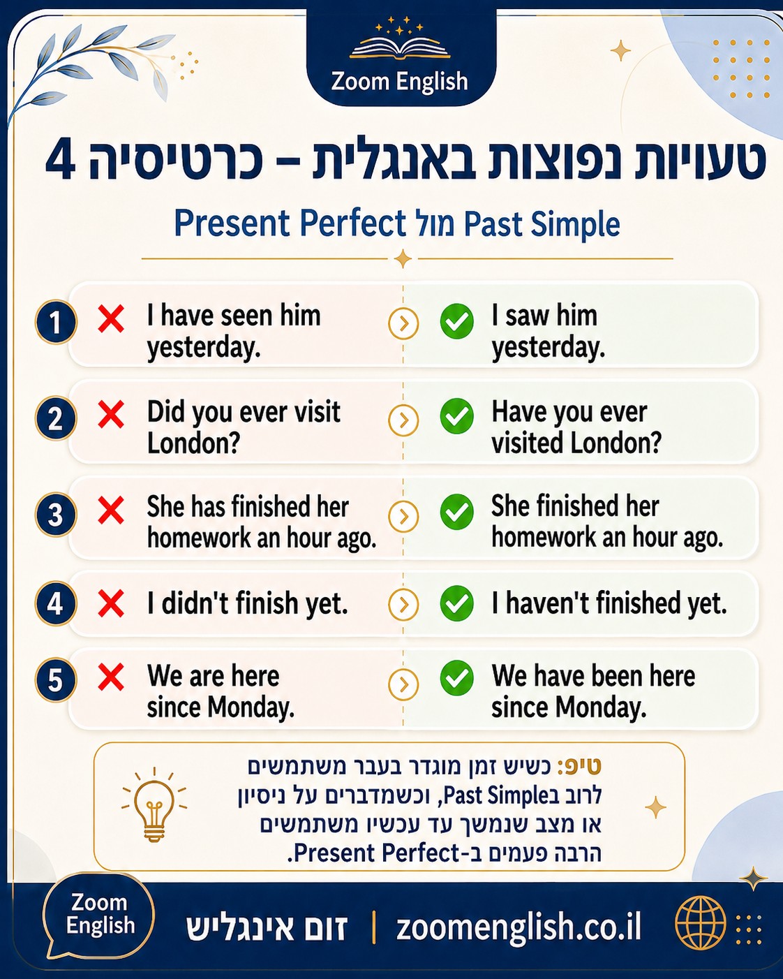 לדעת חוקים באנגלית זה לא אותו דבר כמו להשתמש באנגלית