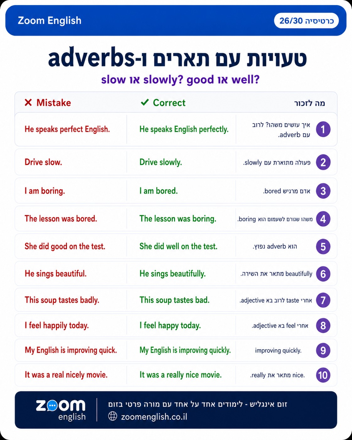 לו את רמת האנגלית שלכם - מבחני רמה פשוטים לפני שיעור אנגלית אונליין