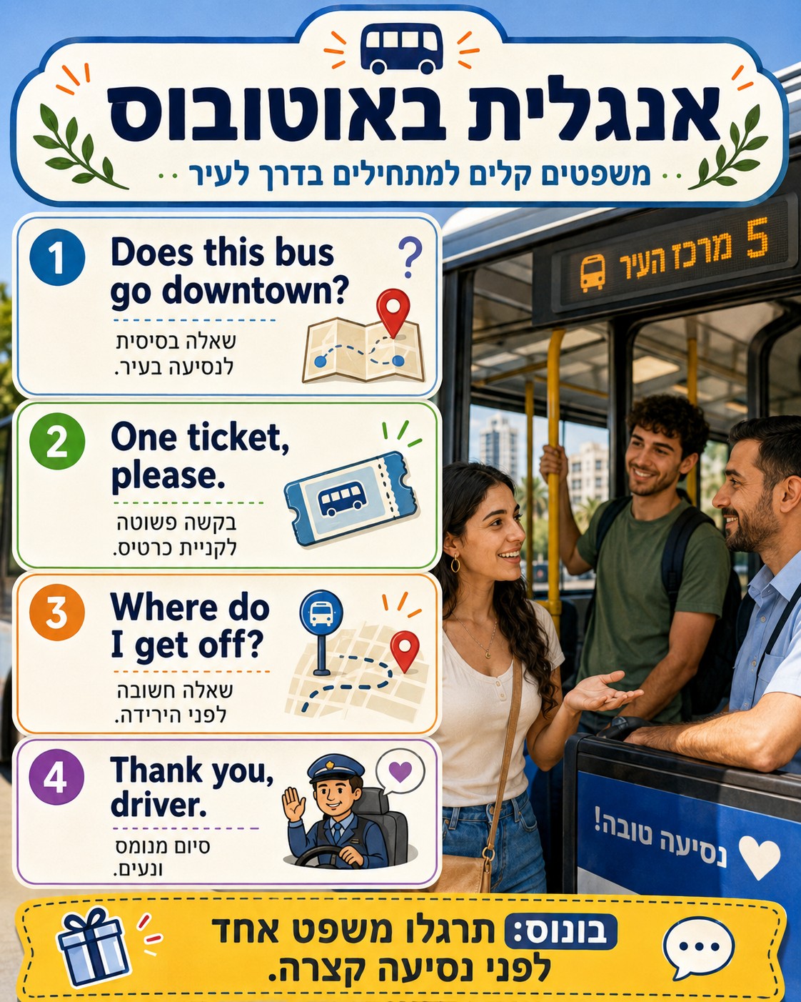 לימוד אותיות באנגלית למתחילים