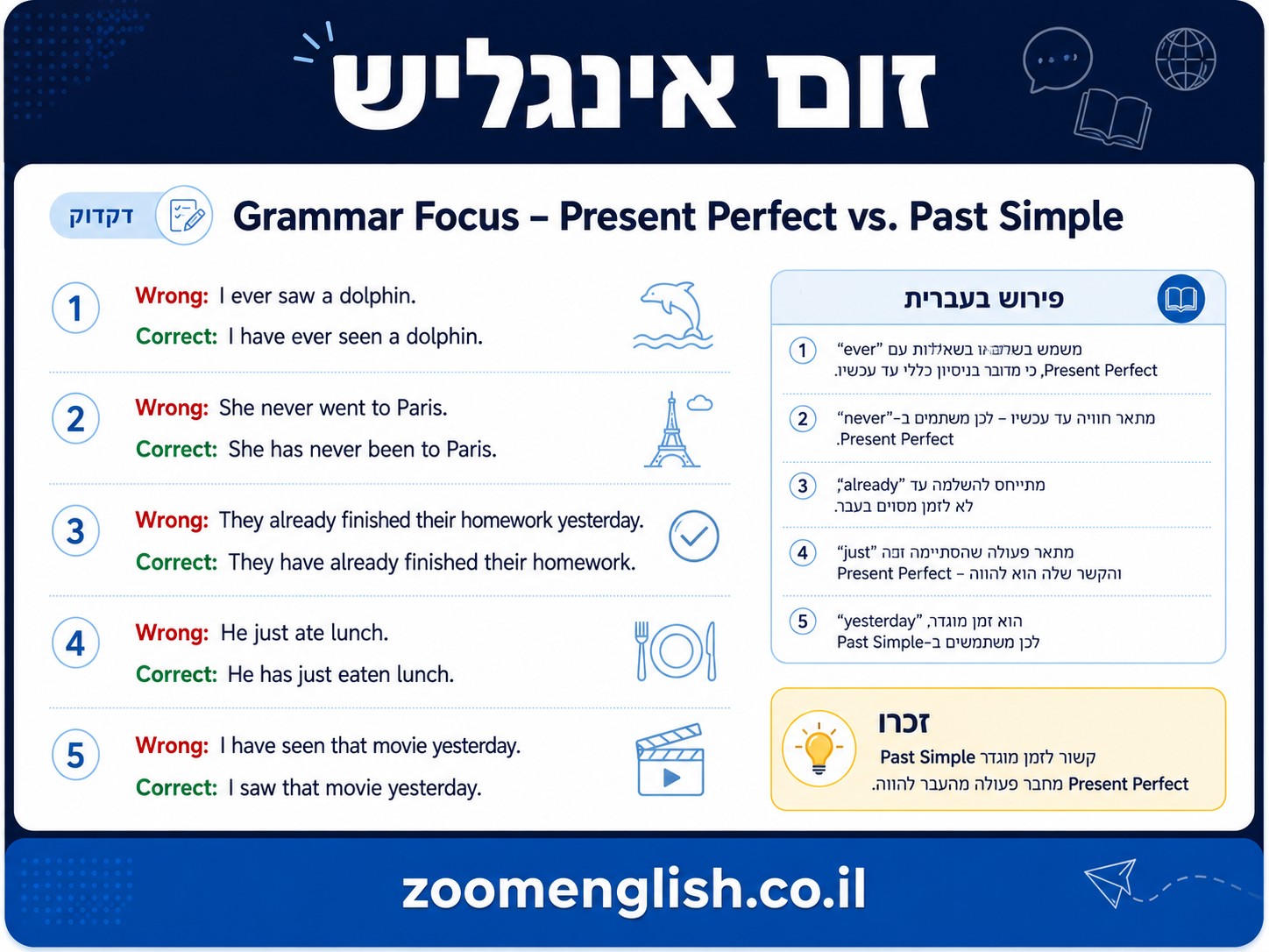  לימוד אנגלית אחד על אחד בגבעת שמואל