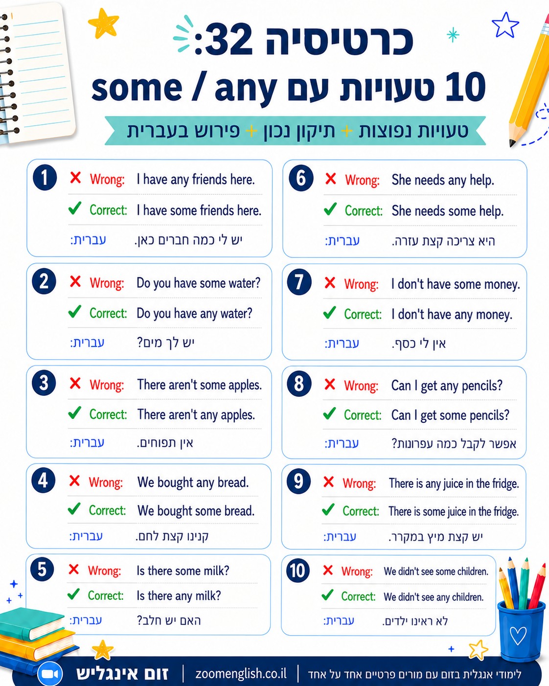 לימוד אנגלית בהתאמה אישית לעבודה