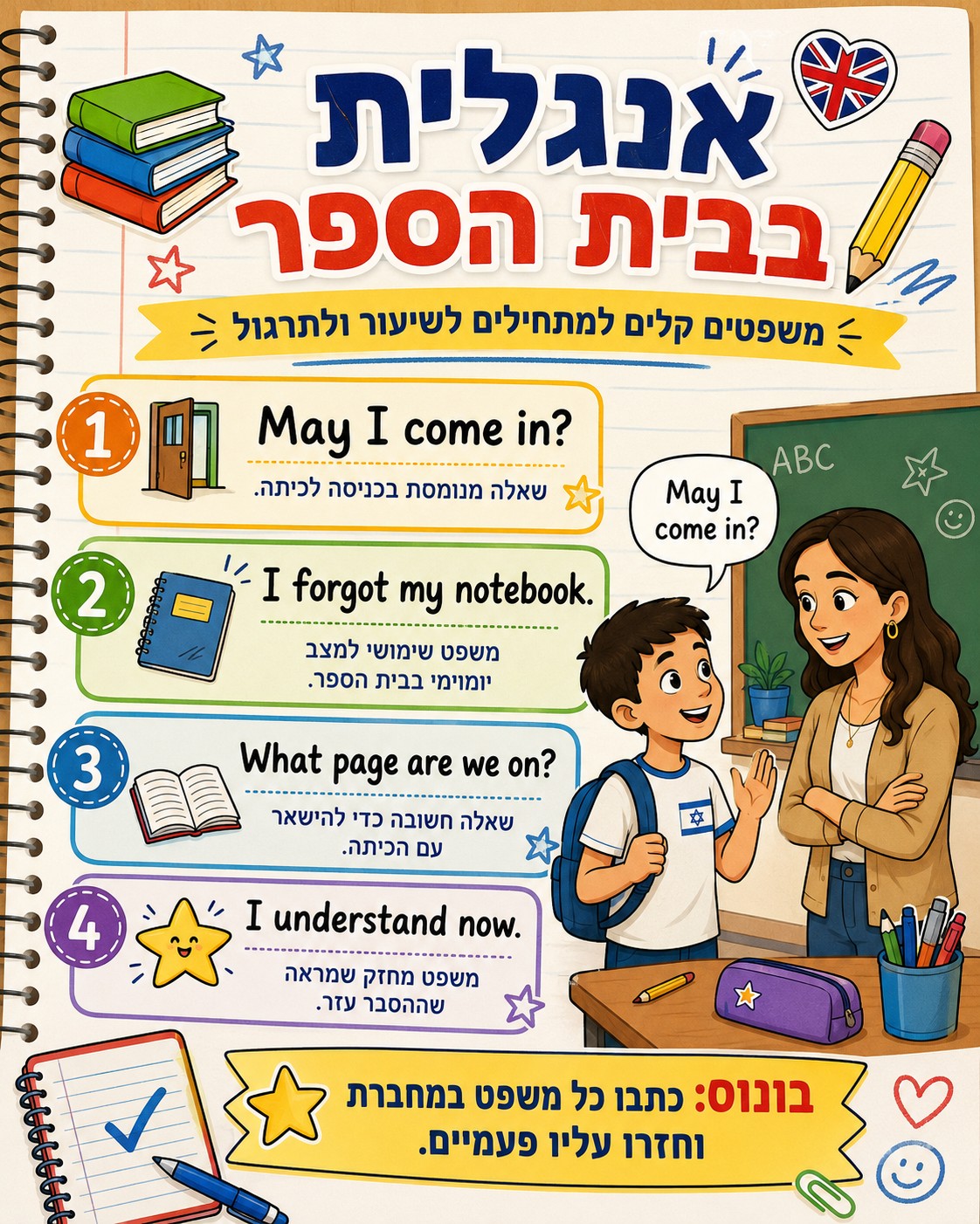 לימוד אנגלית בהתאמה אישית