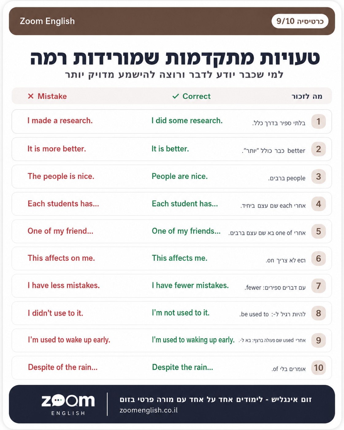לימוד אנגלית מהבית למגזר החרדי
