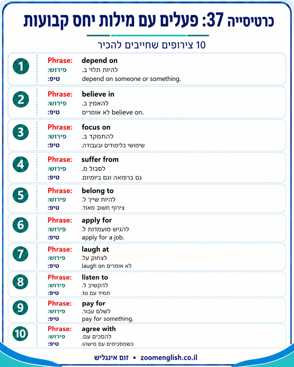 לימוד אנגלית למבוגרים מרמה נמוכה בזום