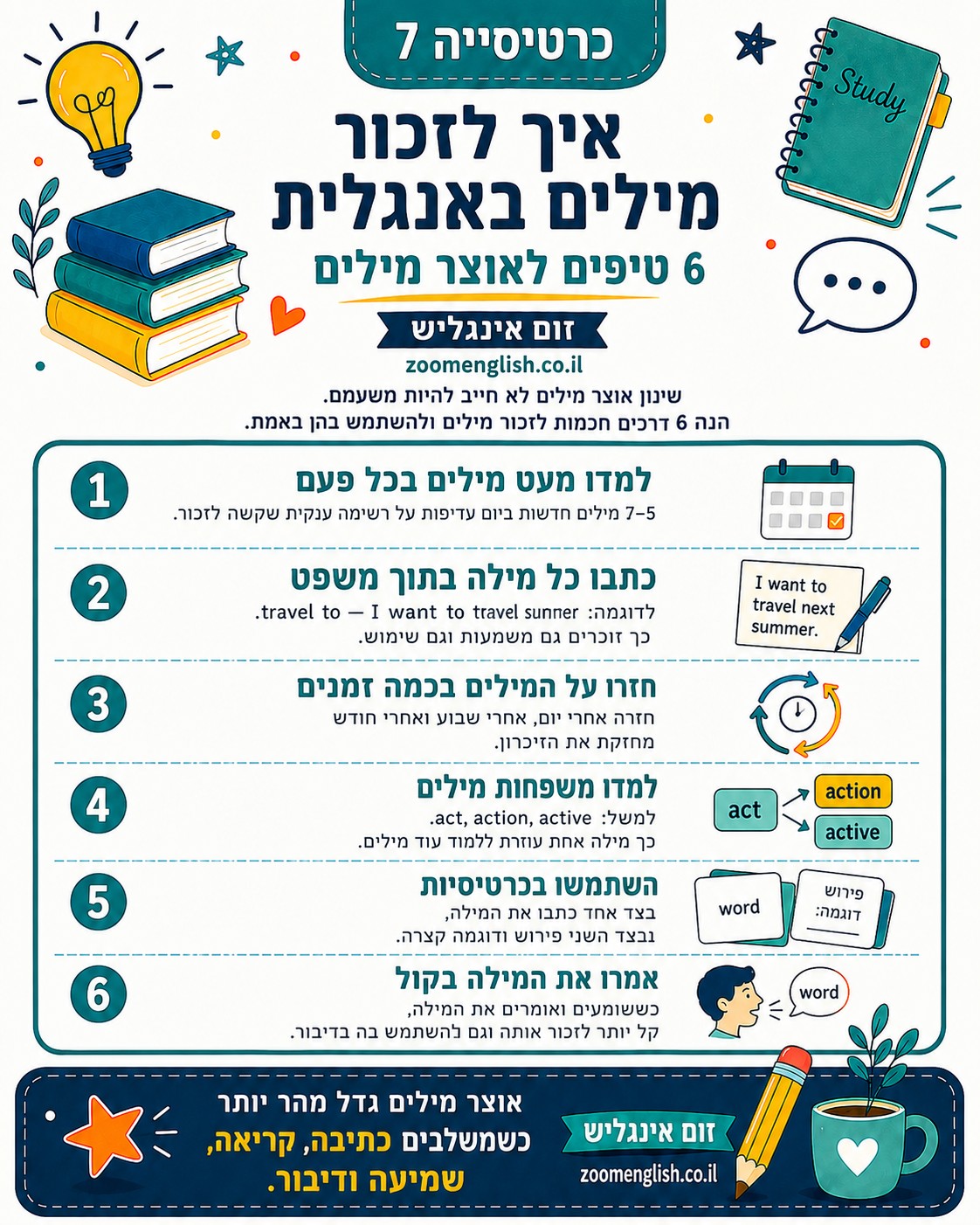  לימוד דיבור באנגלית לילדים