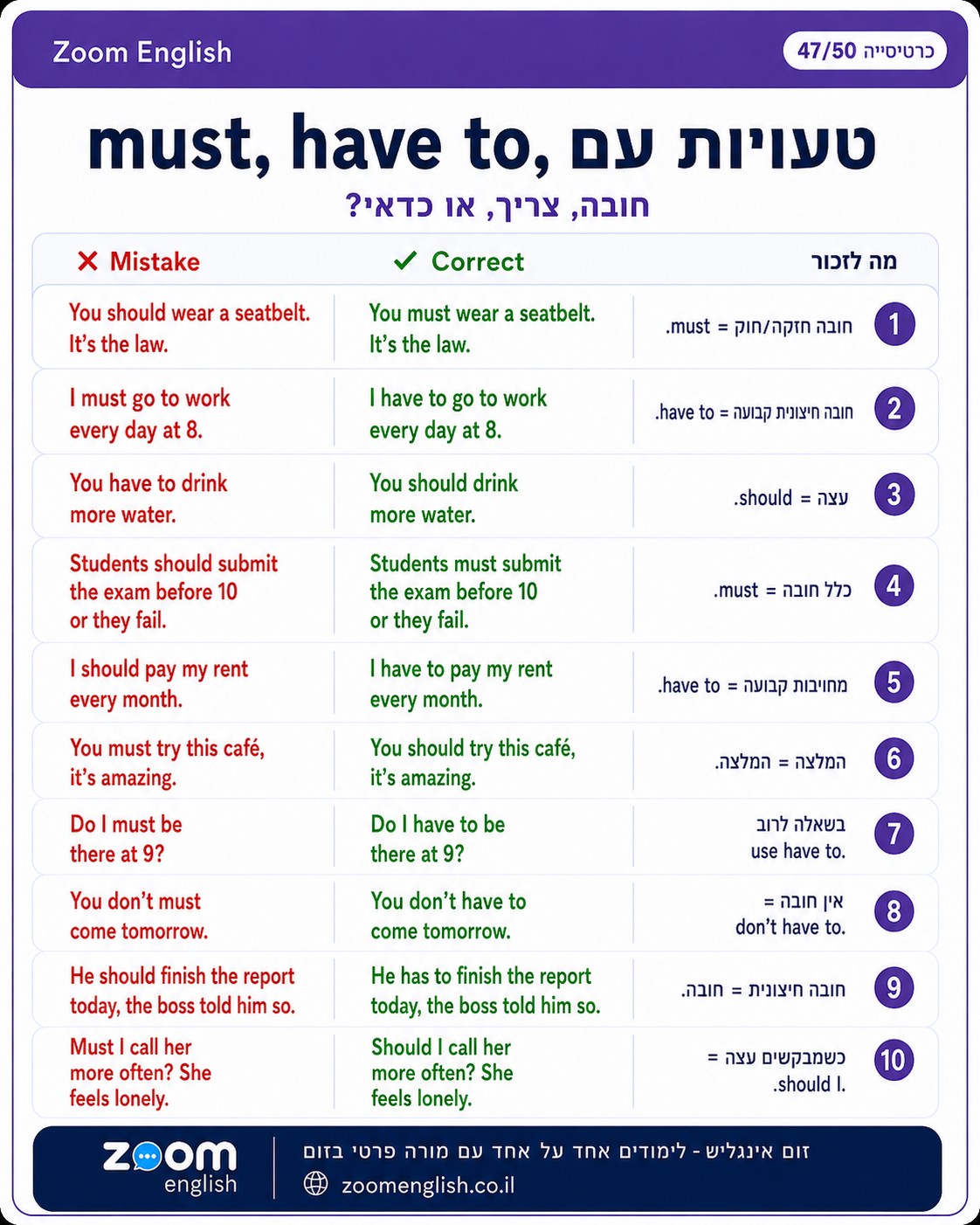 ללמוד לדבר אנגלית למבוגרים מתחילים
