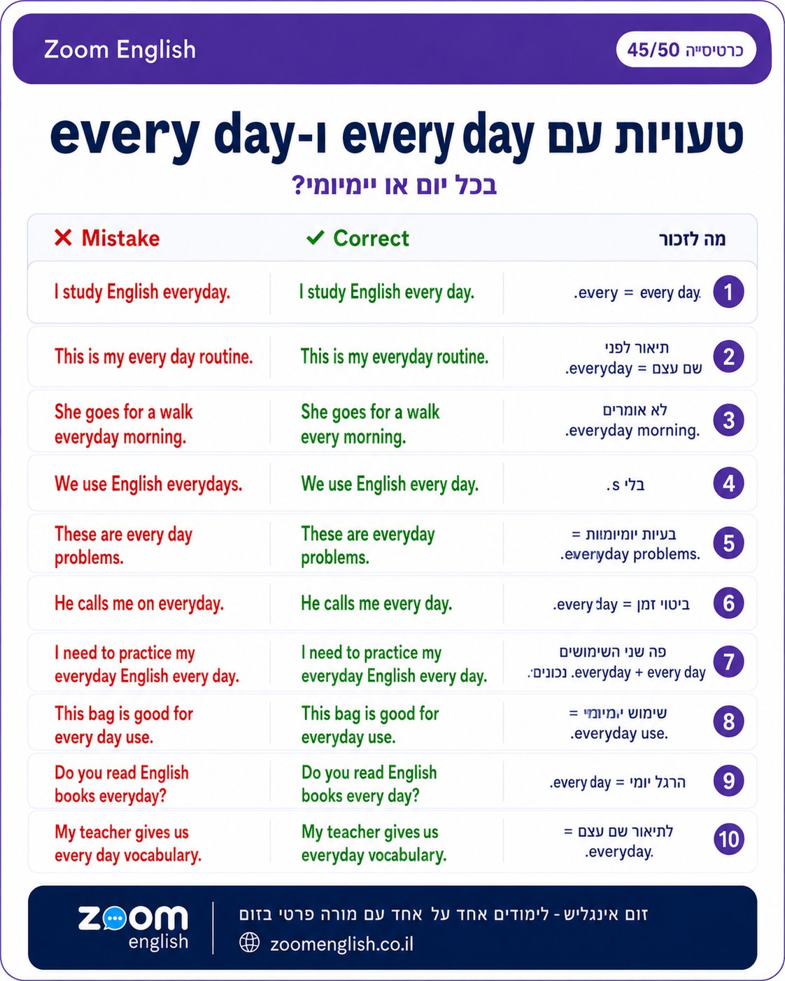 ללמוד לדבר שוטף באנגלית