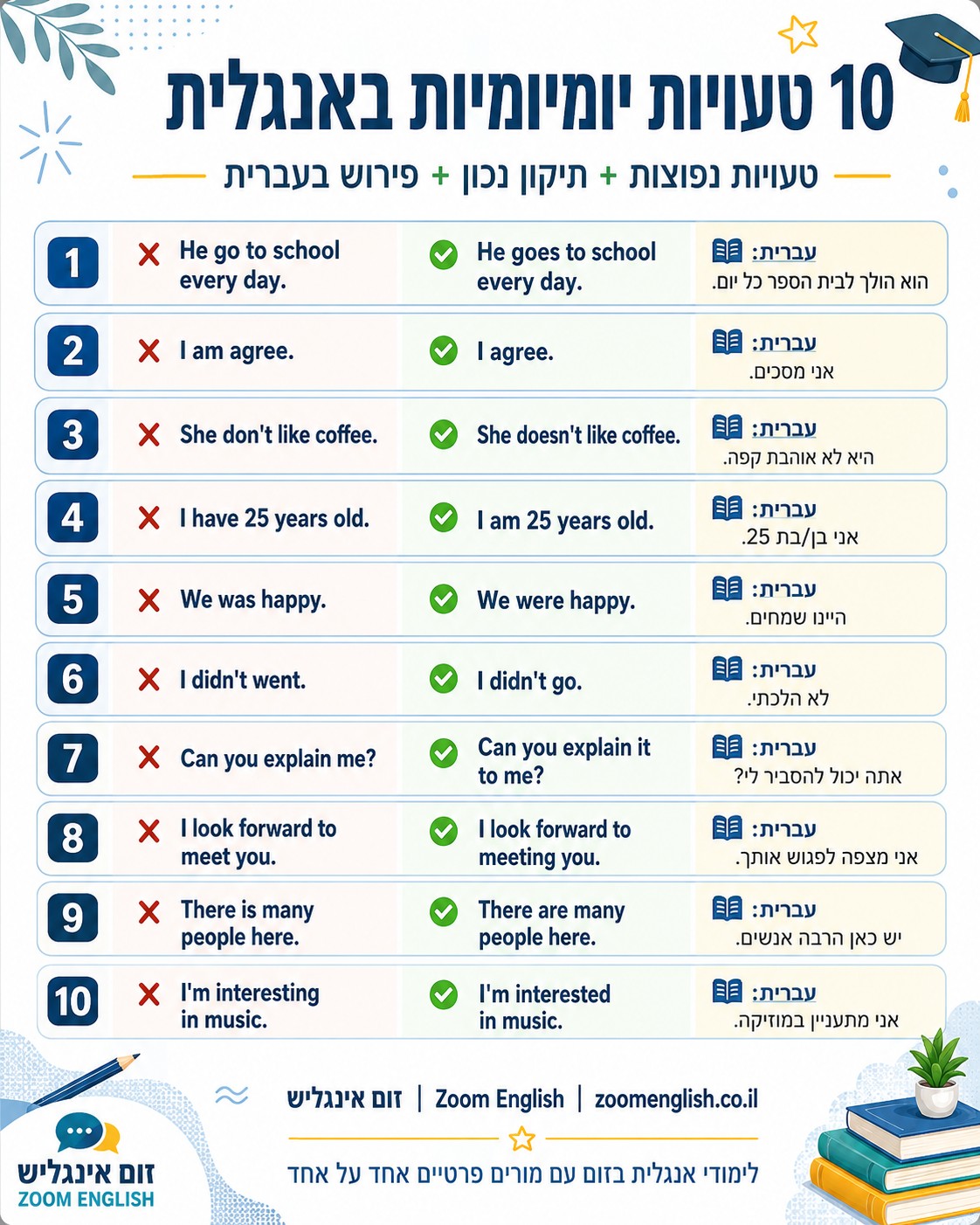 ללמוד לשוחח באנגלית בקלות - איך לבנות ביטחון בדיבור עם שיעור אונליין אחד על אחד