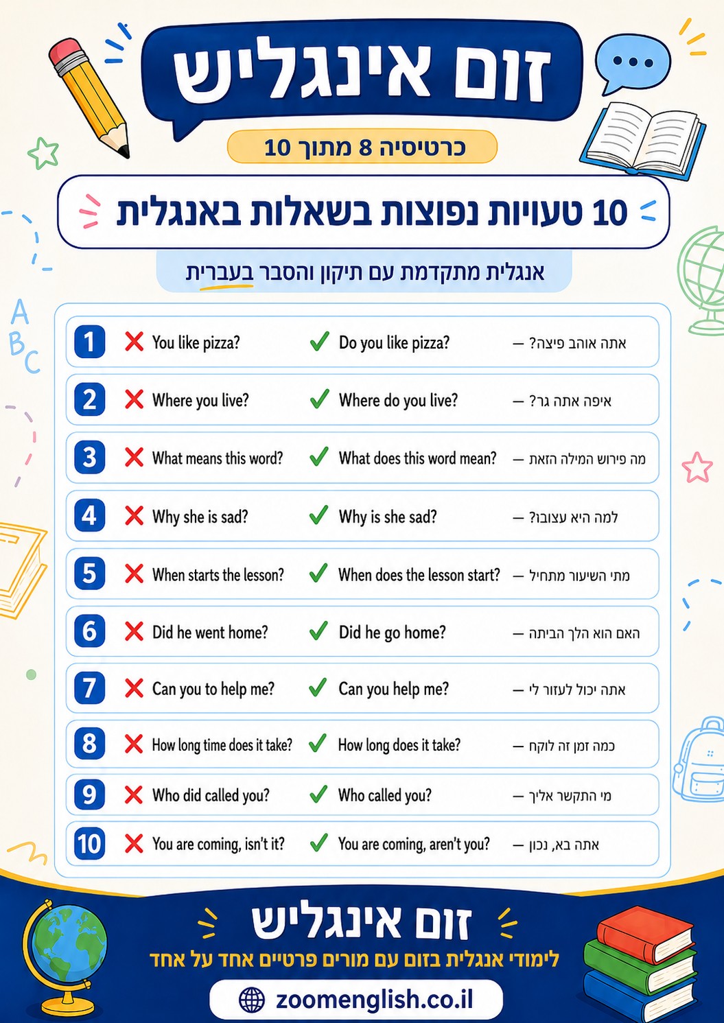 למה אנגלית חשובה היום יותר מתמיד - מדריך ללימודים, עבודה וביטחון בדיבור