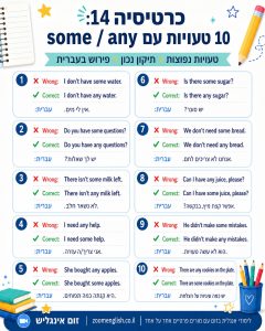 למה אנגלית חשובה ללימודים, עבודה וביטחון אישי - מדריך מעמיק על לימוד אנגלית אונליין אחד על אחד ואיך מתחילים לדבר בלי פחד.