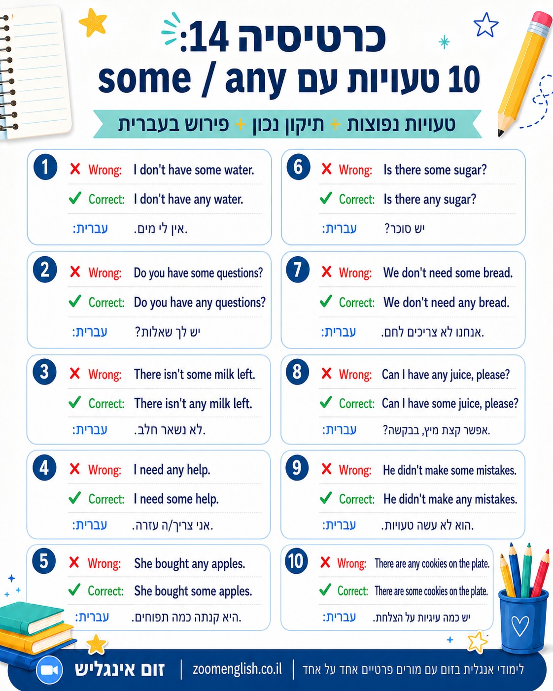 למה אנגלית חשובה ללימודים, עבודה וביטחון אישי - מדריך מעמיק על לימוד אנגלית אונליין אחד על אחד ואיך מתחילים לדבר בלי פחד.