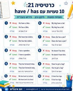 למה תלמידי ישראל מתקשים באנגלית - הנתונים של 2026, הסיבות האמיתיות לפערים ואיך שיעור אנגלית אונליין אחד על אחד יכול לעזור.