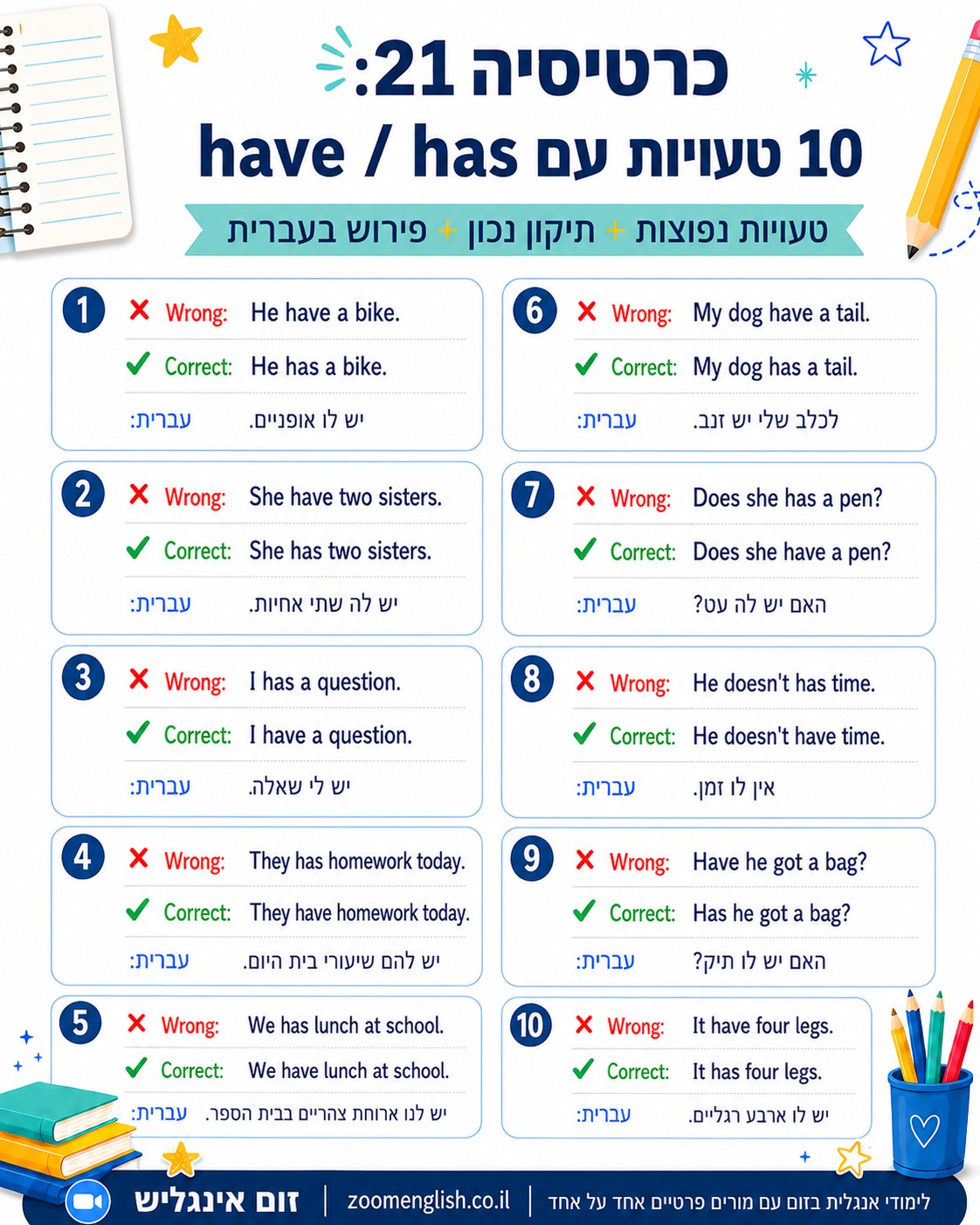 למה תלמידי ישראל מתקשים באנגלית - הנתונים של 2026, הסיבות האמיתיות לפערים ואיך שיעור אנגלית אונליין אחד על אחד יכול לעזור.