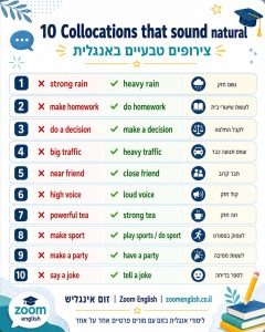 מדריך מקיף על רמות אנגלית באוניברסיטה ב־2026, אמירנט, פטור, מתקדמים, שיפור קריאה ודיבור, ואיך שיעור אונליין אישי עוזר להתקדם.