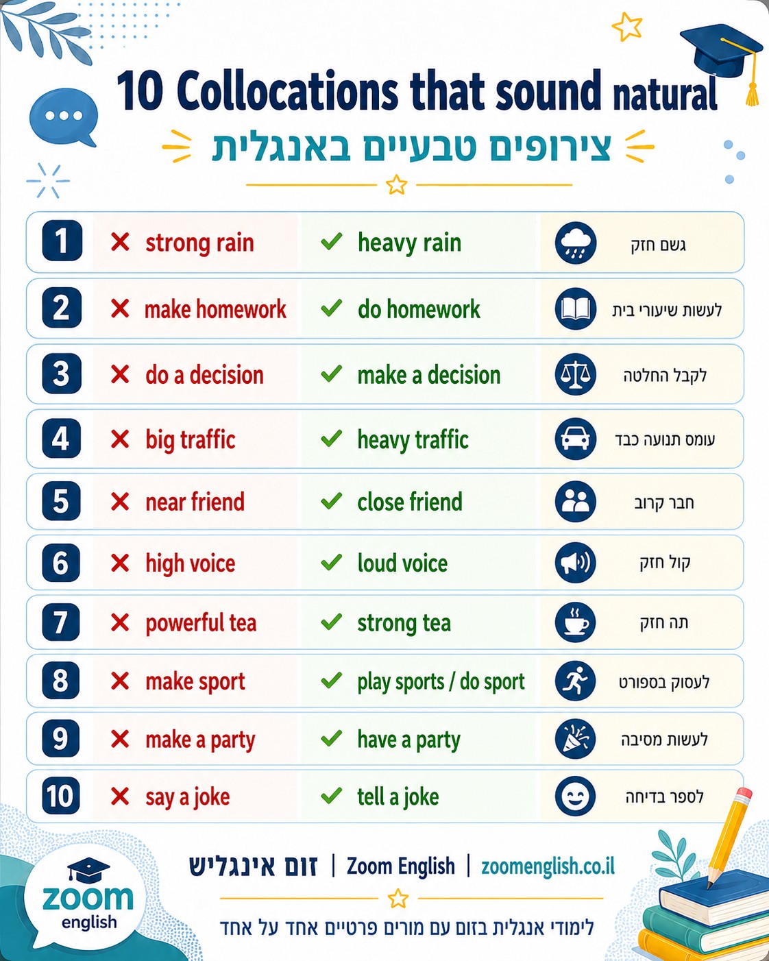 מדריך מקיף על רמות אנגלית באוניברסיטה ב־2026, אמירנט, פטור, מתקדמים, שיפור קריאה ודיבור, ואיך שיעור אונליין אישי עוזר להתקדם.