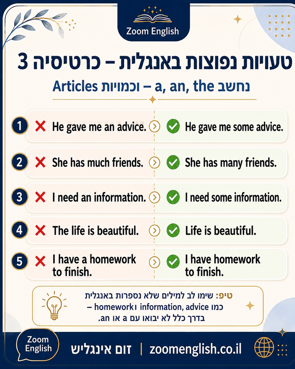מה ההבדל בין לדעת חוקים באנגלית לבין להשתמש באנגלית בפועל
