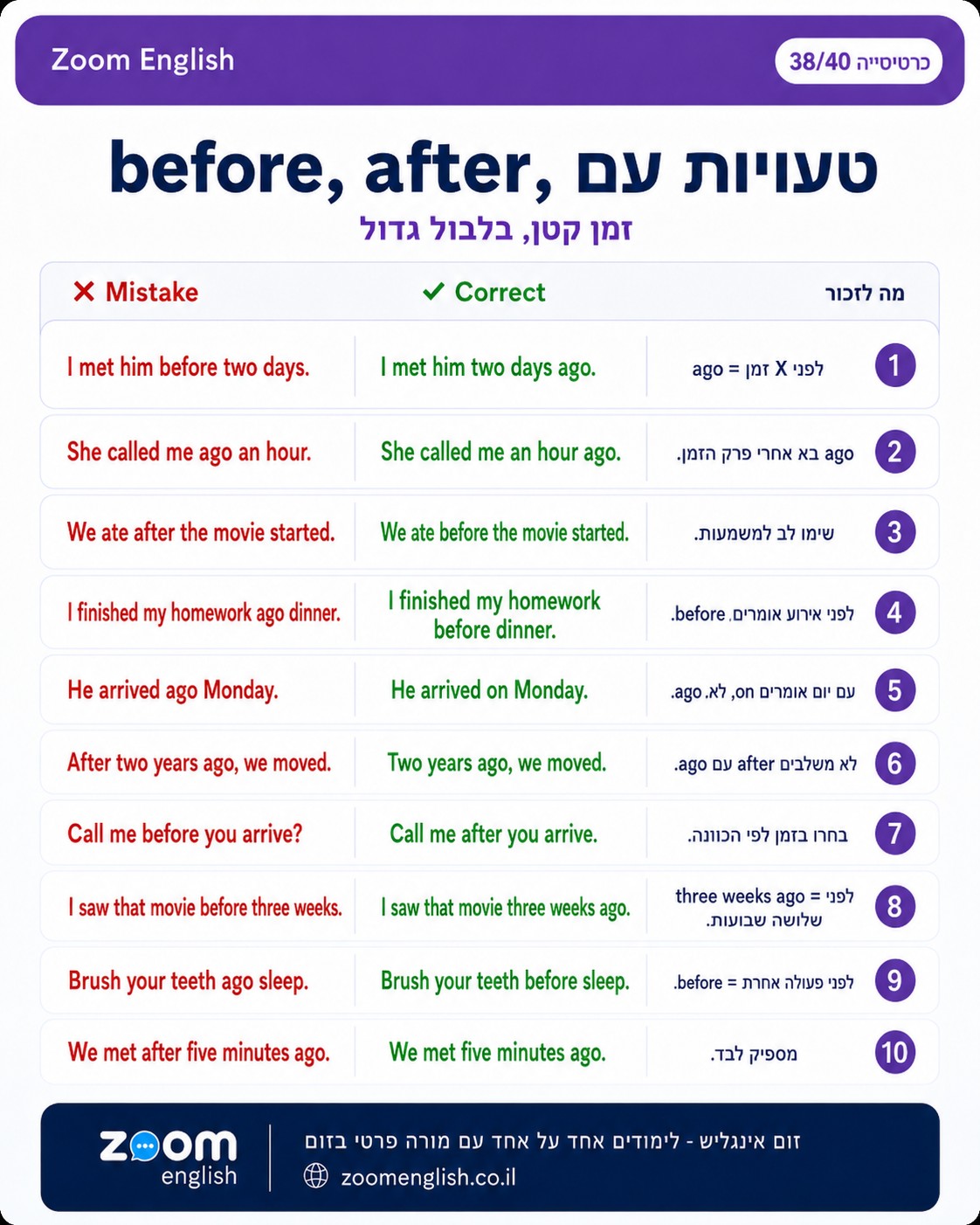 מורה לאנגלית בזום למתחילים