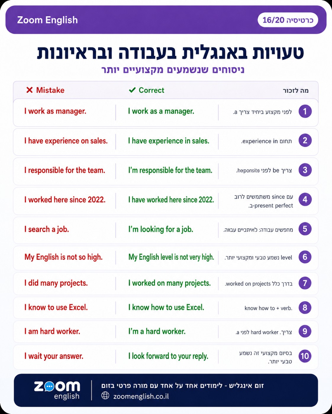 מורה לאנגלית בזום לתלמידים ביישנים