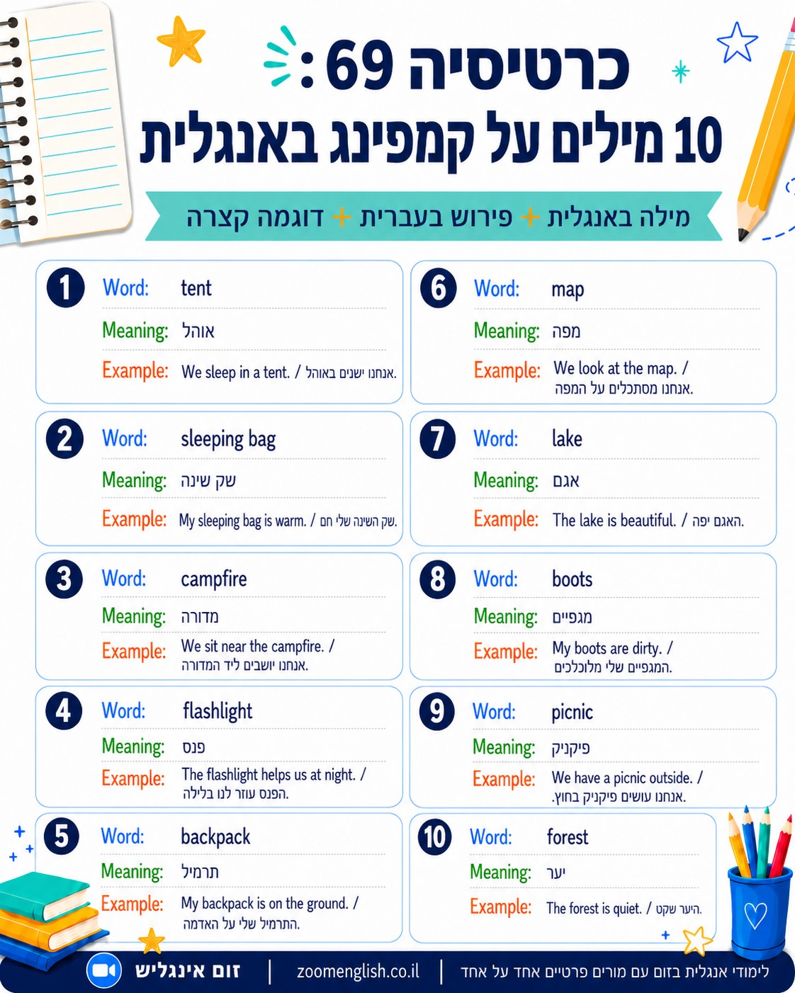 מורה פרטי באילת לאנגלית יסודי וחטיבה