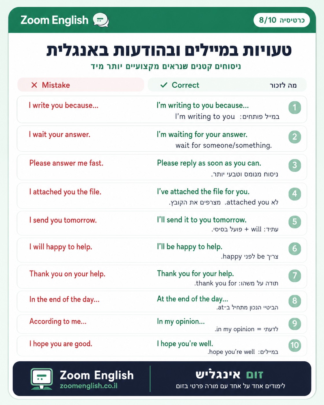 מורה פרטי לאנגלית אונליין לדיבור