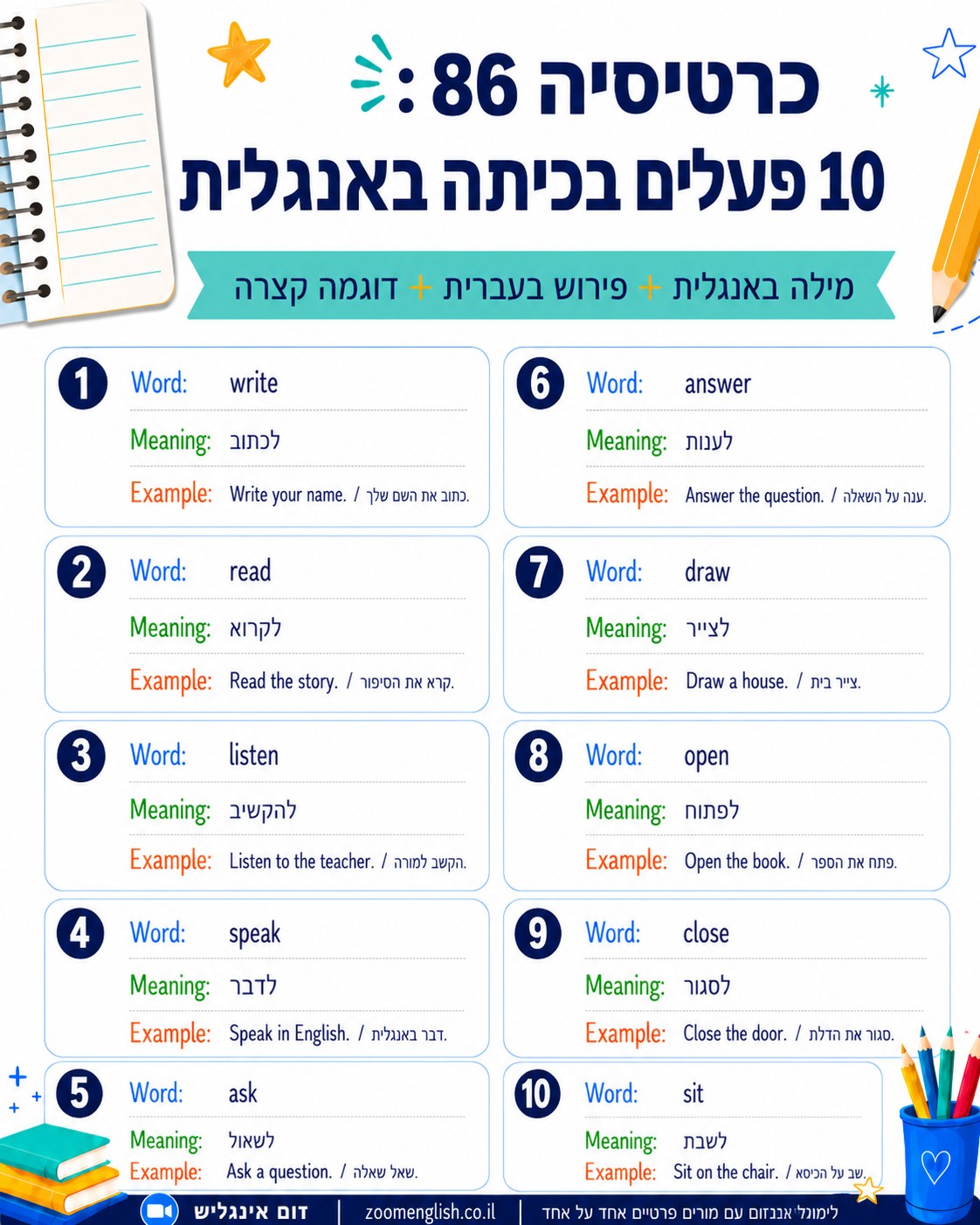 מורה פרטי לאנגלית אונליין מזהה כבר בדקות הראשונות של המפגש לא רק את רמת אוצר המילים שלכם, אלא גם את סגנון הלמידה המועדף עליכם