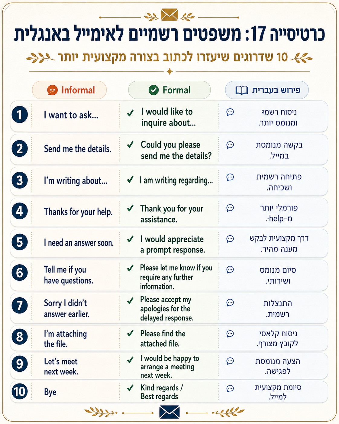 מורה פרטי לאנגלית בחיפה