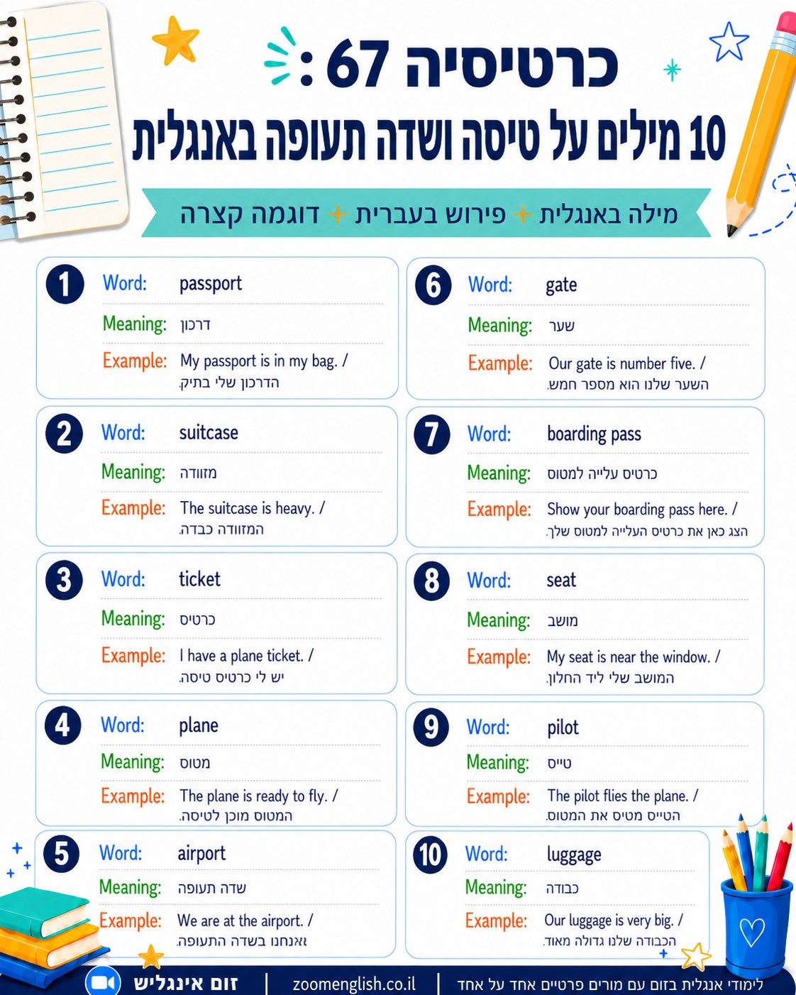 מורה פרטי לאנגלית בקריות