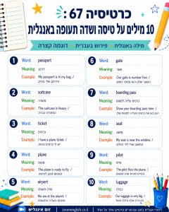 מורה פרטי לאנגלית בקריות
