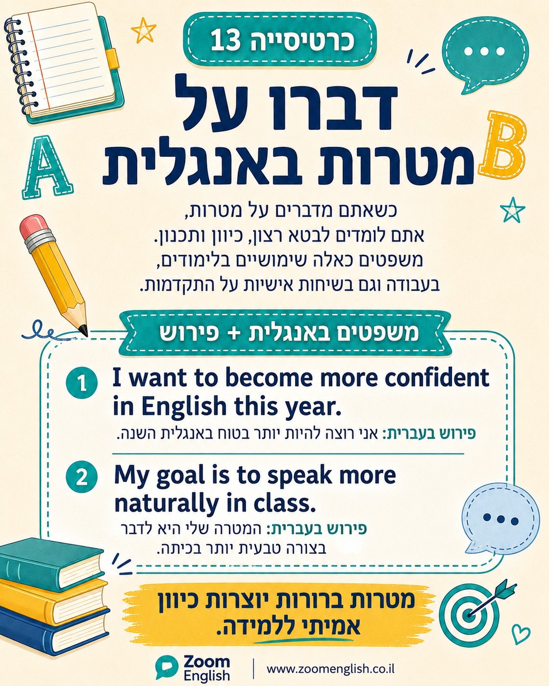 מורה פרטי לאנגלית יקנעם