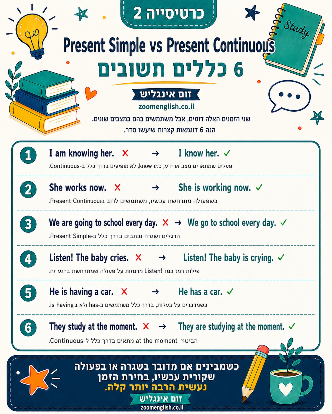  מורה פרטי לאנגלית לכיתה ו