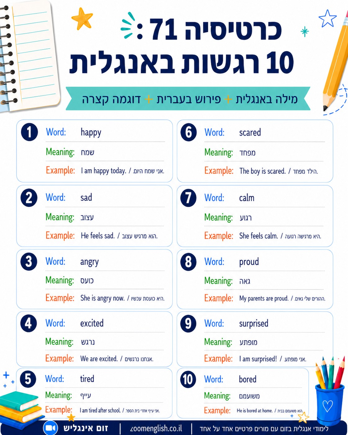 מורה פרטי לאנגלית לנוער בחיפה